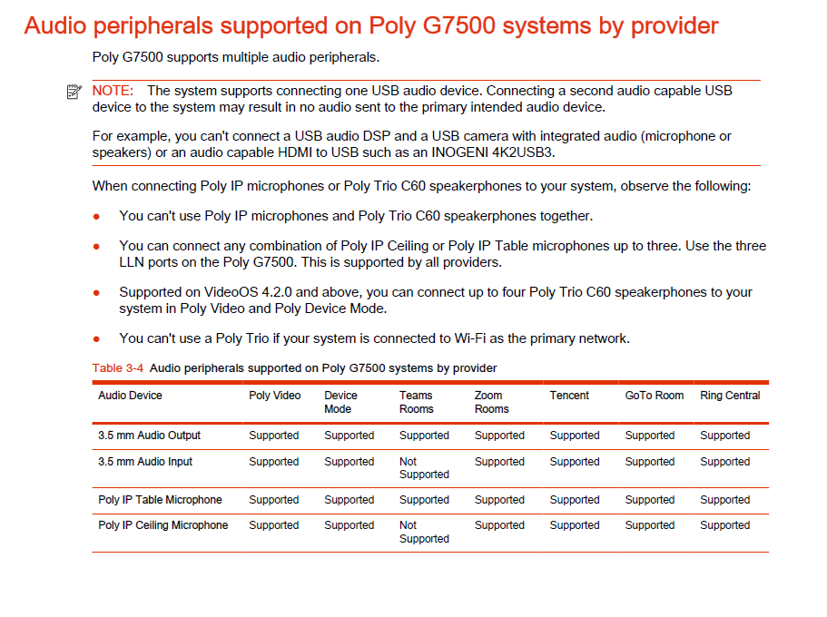 Compatibility Matrix - Supported Audio Peripherals