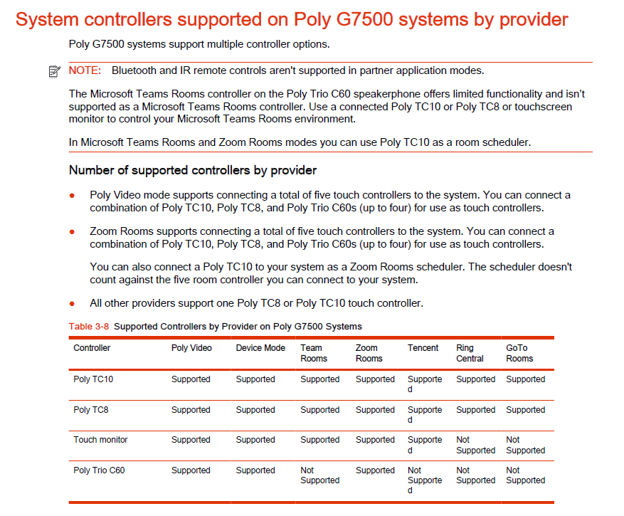 Compatibility Matrix - Supported Controllers