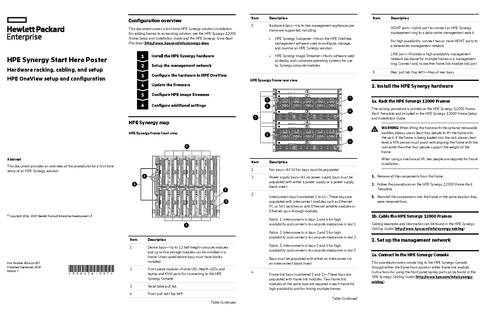 Start Here Poster page 1