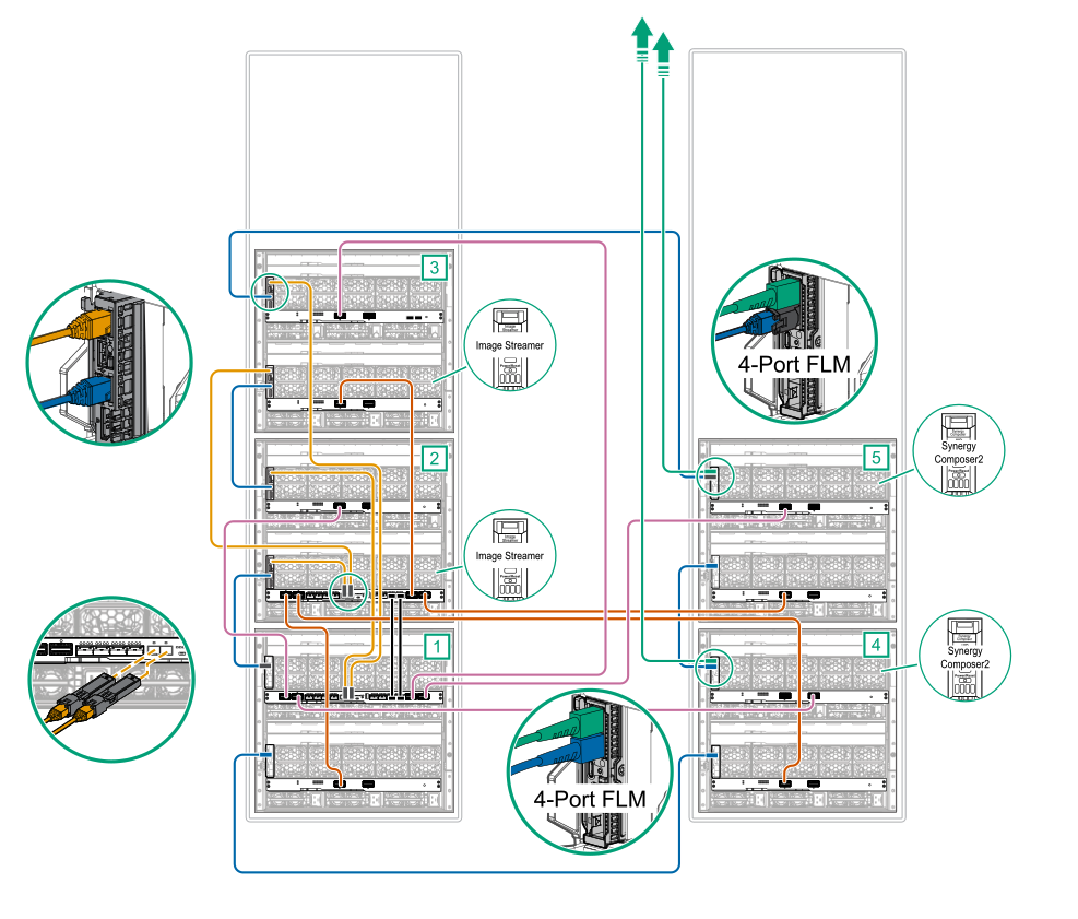 HPE Synergy Cabling Diagram