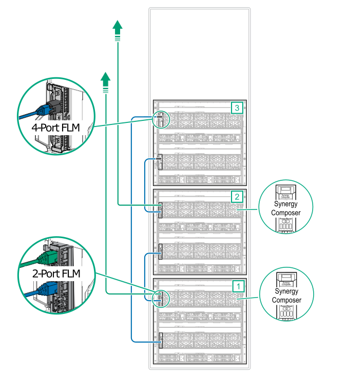 HPE Synergy Cabling Diagram