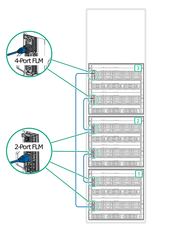 HPE Synergy Cabling Diagram