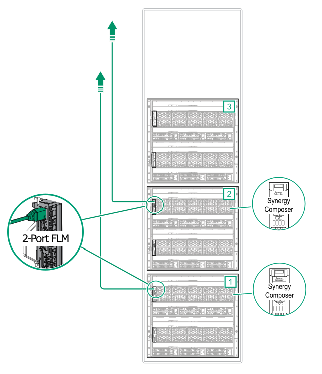 HPE Synergy Cabling Diagram